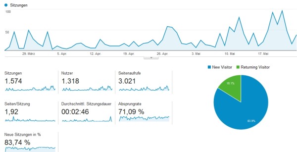 allergietest-online-statistik