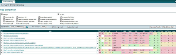 market-samurai-seo-competition